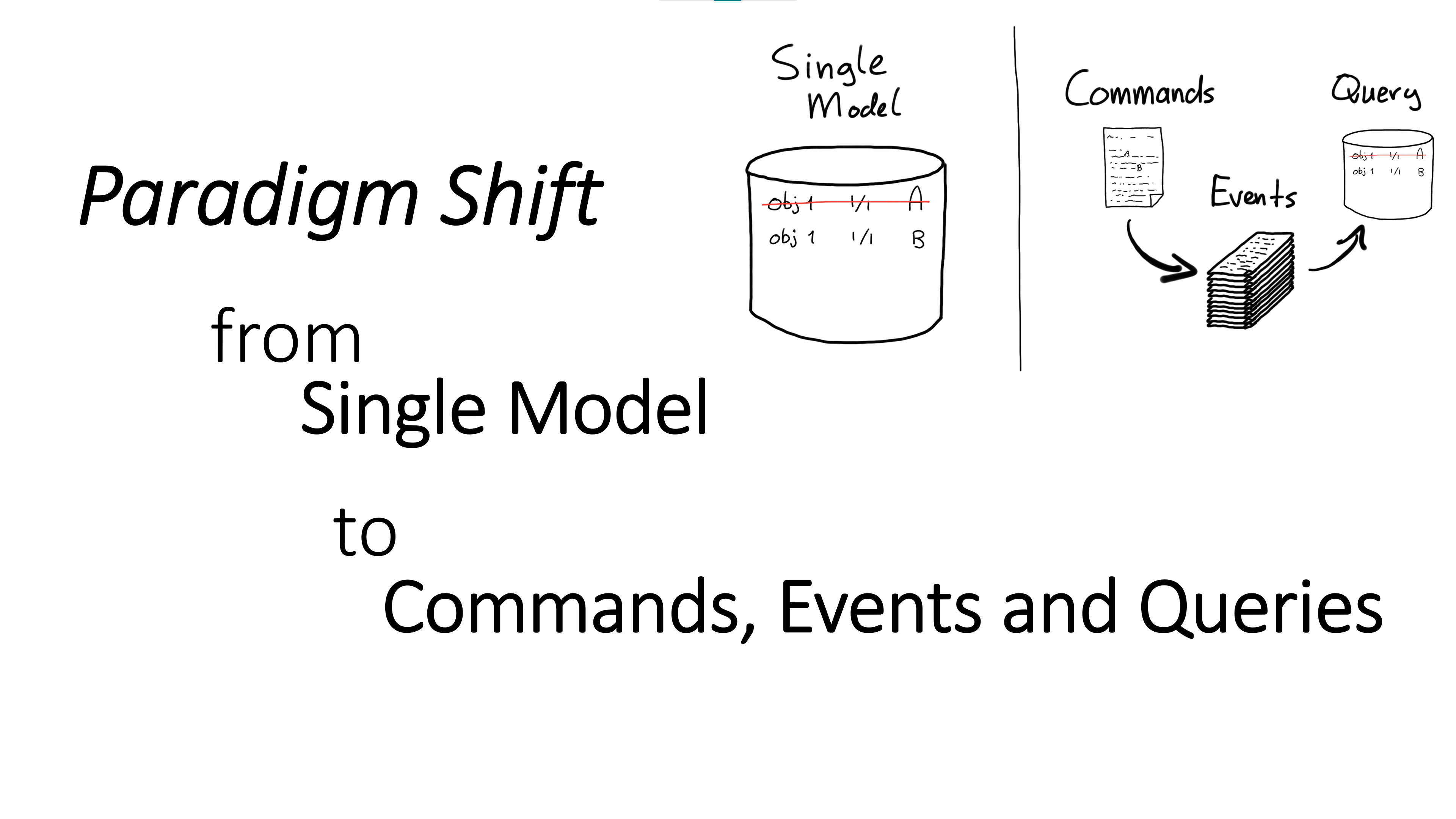 Event sourcing Paradigm Shift